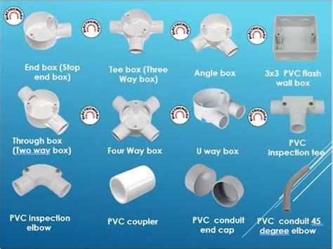 electric box y connector for two pieces of conduit|y conduit adapter.